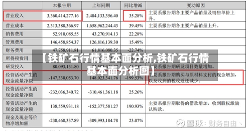 【铁矿石行情基本面分析,铁矿石行情基本面分析图】-第3张图片