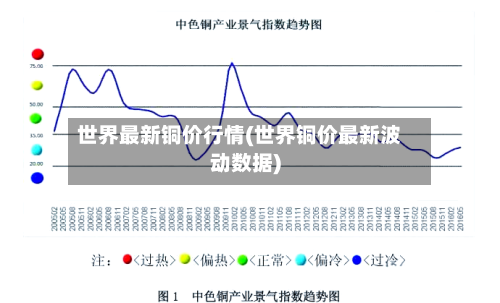 世界最新铜价行情(世界铜价最新波动数据)-第2张图片