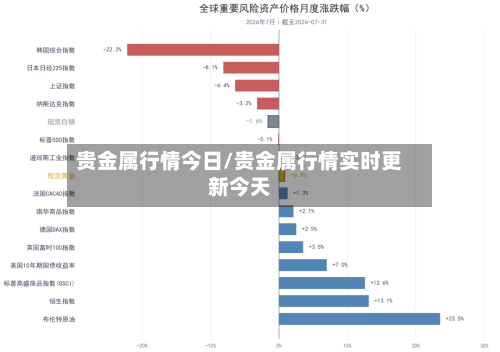 贵金属行情今日/贵金属行情实时更新今天