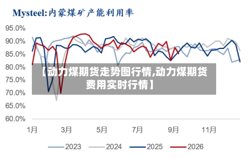 【动力煤期货走势图行情,动力煤期货费用实时行情】-第3张图片
