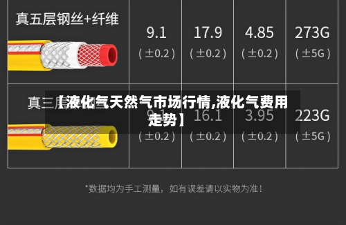 【液化气天然气市场行情,液化气费用走势】