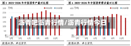 沥青吧沥青行情/沥青行情今日-第3张图片
