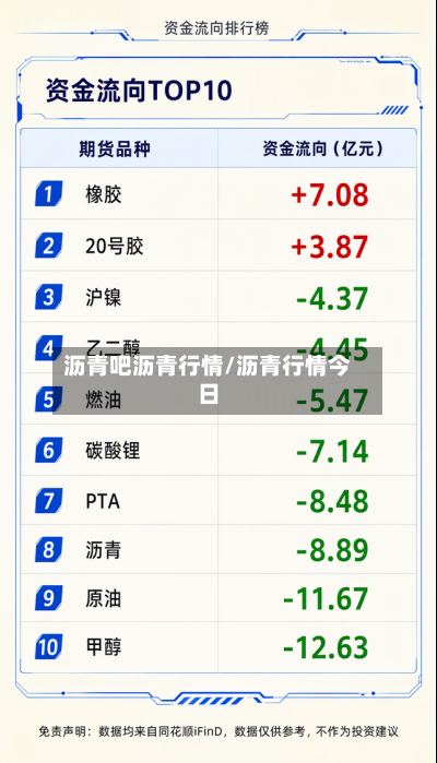 沥青吧沥青行情/沥青行情今日