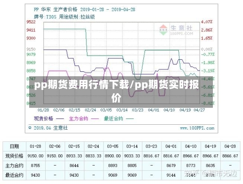pp期货费用行情下载/pp期货实时报价-第2张图片