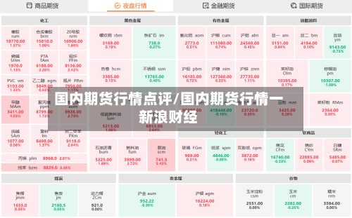 国内期货行情点评/国内期货行情一新浪财经-第2张图片