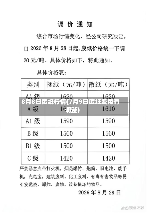 8月8日废纸行情(7月9日废纸费用有调整)-第2张图片