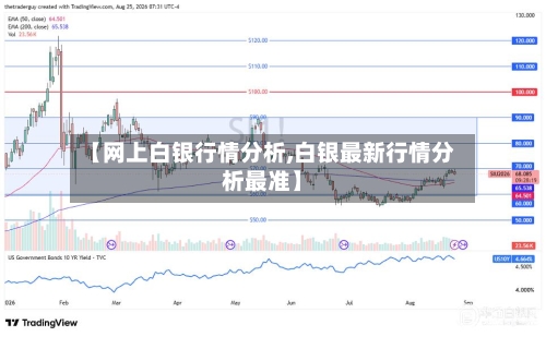【网上白银行情分析,白银最新行情分析最准】