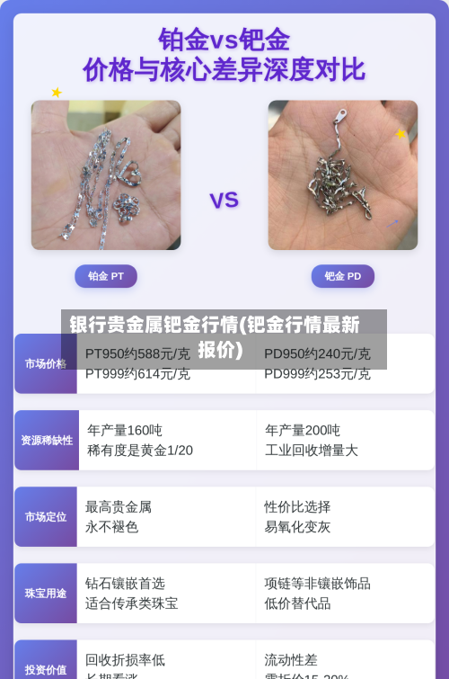 银行贵金属钯金行情(钯金行情最新报价)-第3张图片