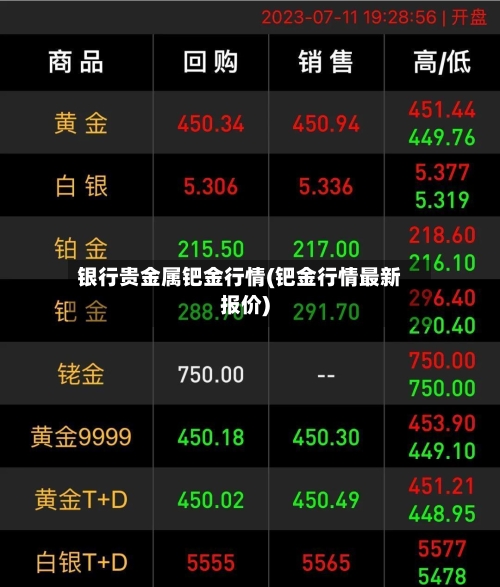 银行贵金属钯金行情(钯金行情最新报价)-第2张图片