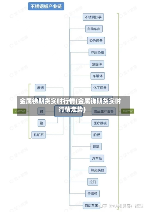 金属锑期货实时行情(金属锑期货实时行情走势)