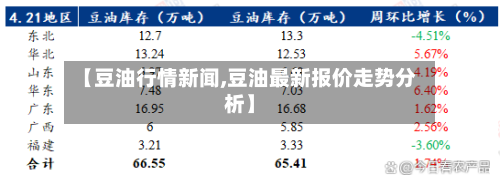 【豆油行情新闻,豆油最新报价走势分析】