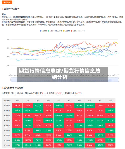期货行情信息总结/期货行情信息总结分析-第2张图片