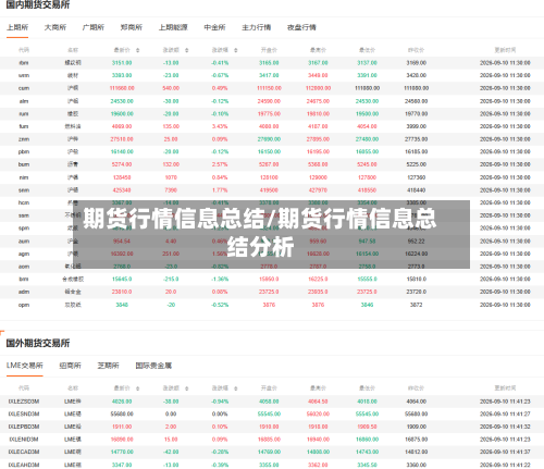 期货行情信息总结/期货行情信息总结分析