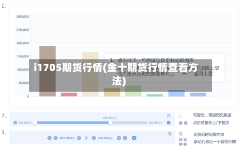 i1705期货行情(金十期货行情查看方法)-第3张图片