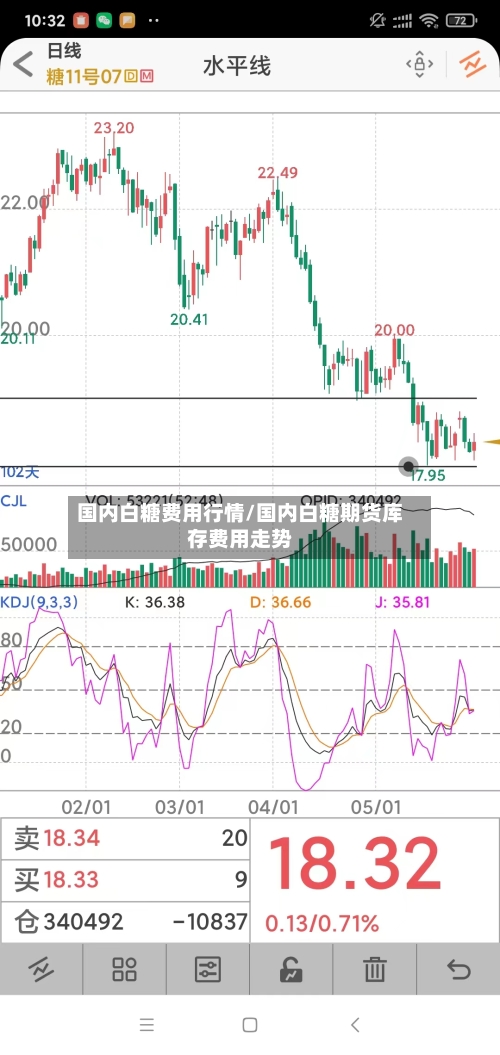 国内白糖费用行情/国内白糖期货库存费用走势-第2张图片