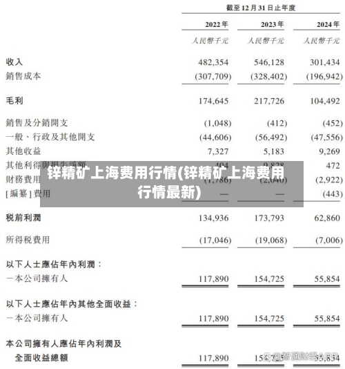 锌精矿上海费用行情(锌精矿上海费用行情最新)-第2张图片