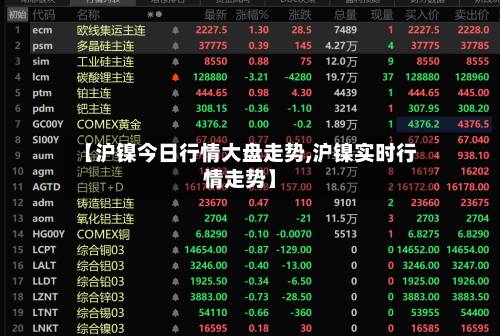 【沪镍今日行情大盘走势,沪镍实时行情走势】