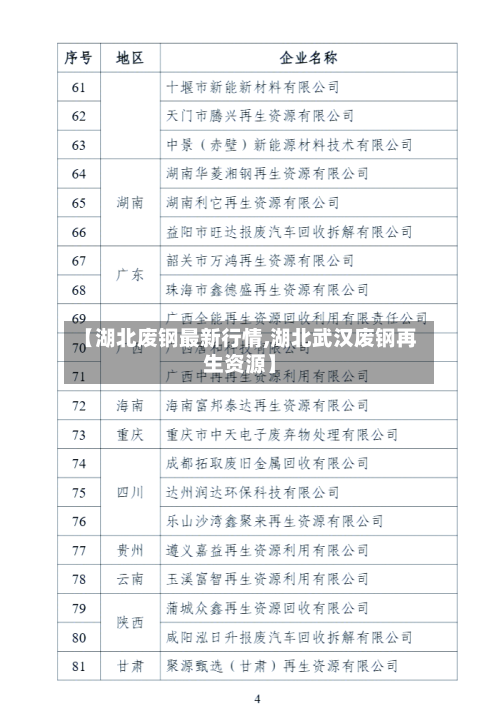 【湖北废钢最新行情,湖北武汉废钢再生资源】