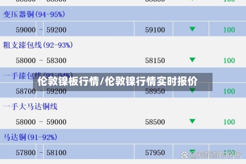 伦敦镍板行情/伦敦镍行情实时报价-第2张图片
