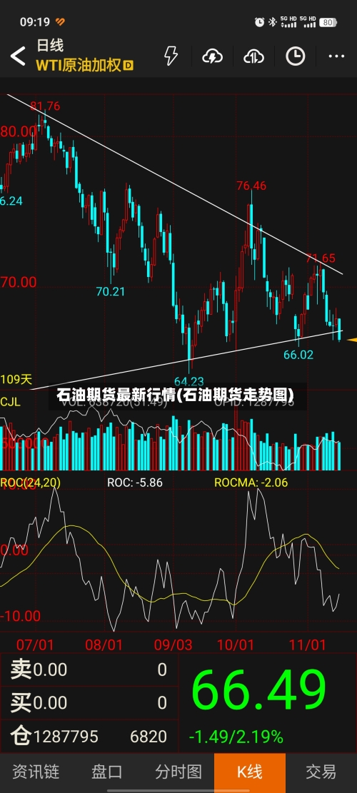 石油期货最新行情(石油期货走势图)-第3张图片