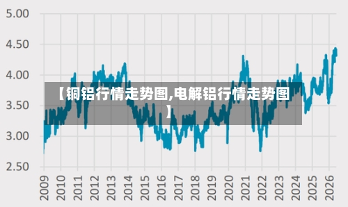 【铜铝行情走势图,电解铝行情走势图】-第2张图片