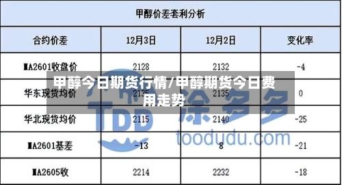 甲醇今日期货行情/甲醇期货今日费用走势
