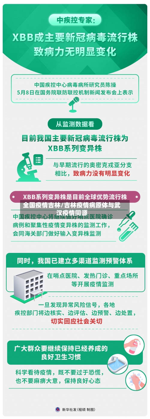 全国疫情吉林/吉林疫情病原体与武汉疫情同源