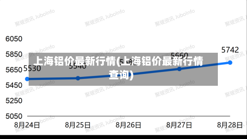 上海铝价最新行情(上海铝价最新行情查询)-第3张图片