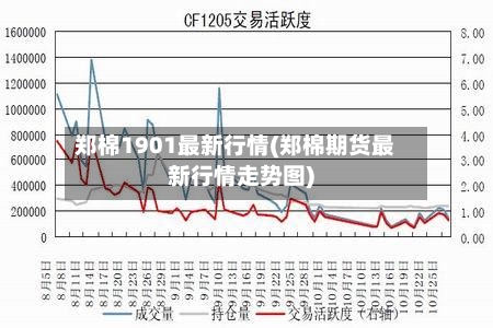 郑棉1901最新行情(郑棉期货最新行情走势图)-第3张图片