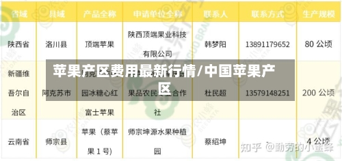 苹果产区费用最新行情/中国苹果产区-第2张图片