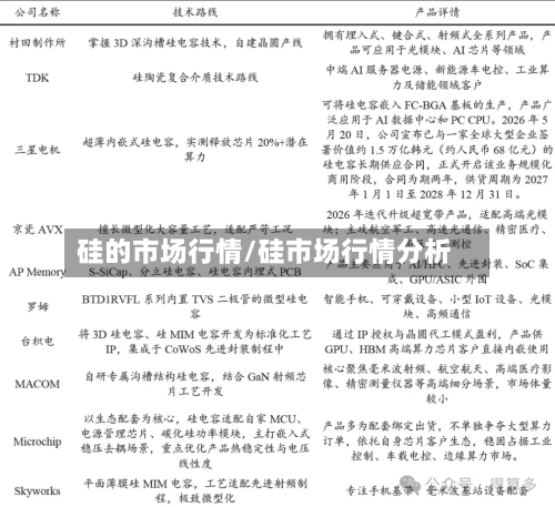 硅的市场行情/硅市场行情分析-第2张图片