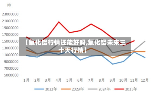 【氧化铝行情还能好吗,氧化铝未来三十天行情】