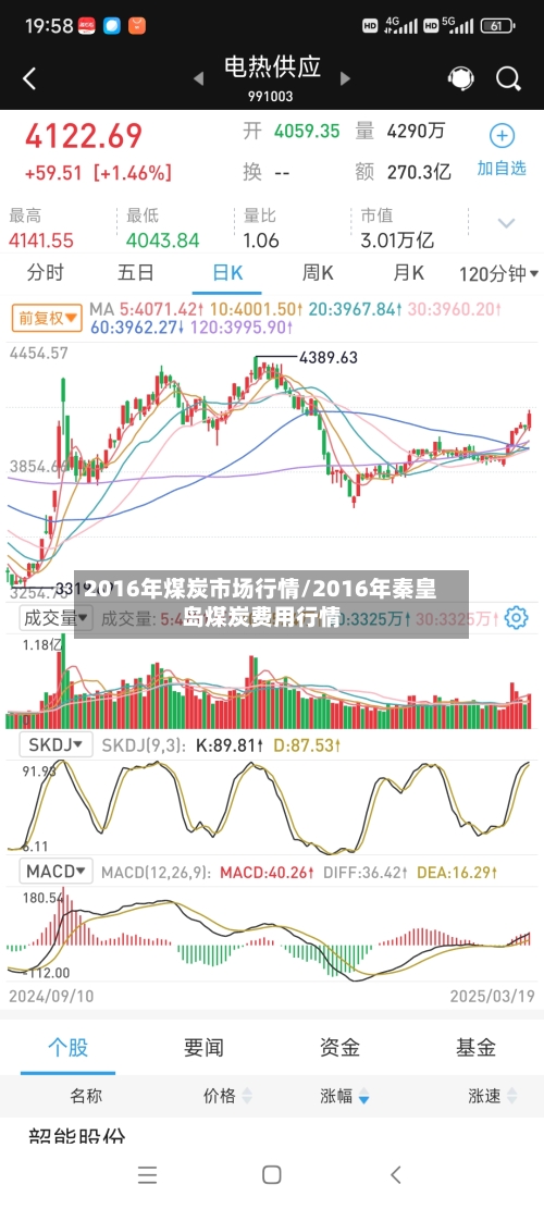 2016年煤炭市场行情/2016年秦皇岛煤炭费用行情-第3张图片
