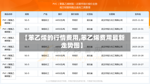 【苯乙烯的行情费用,苯乙烯费用最新走势图】-第2张图片