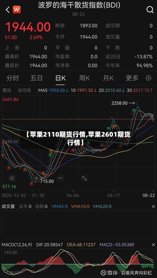 【苹果2110期货行情,苹果2601期货行情】-第2张图片