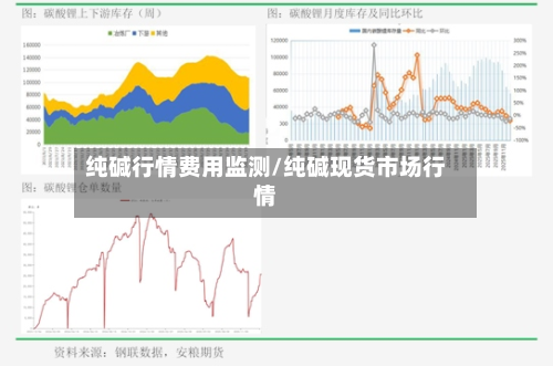 纯碱行情费用监测/纯碱现货市场行情-第2张图片