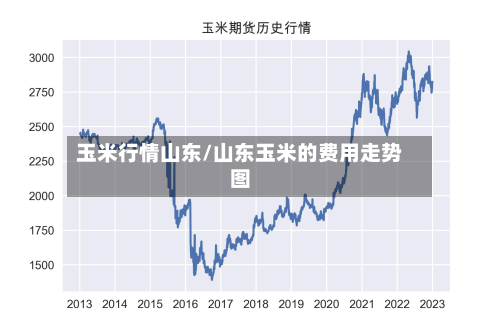 玉米行情山东/山东玉米的费用走势图-第2张图片
