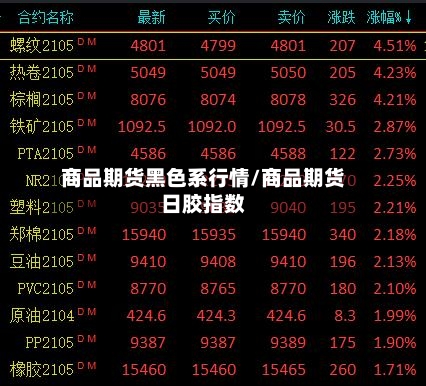 商品期货黑色系行情/商品期货日胶指数