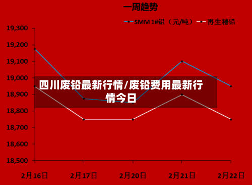 四川废铅最新行情/废铅费用最新行情今日