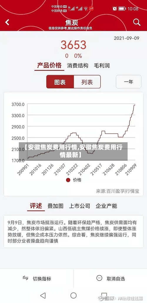 【安徽焦炭费用行情,安徽焦炭费用行情最新】