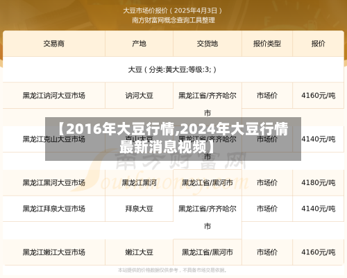 【2016年大豆行情,2024年大豆行情最新消息视频】