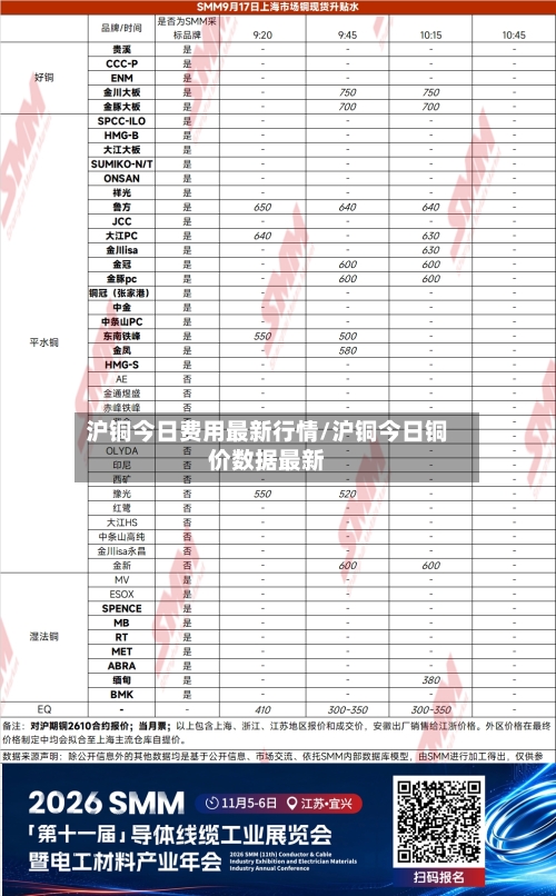 沪铜今日费用最新行情/沪铜今日铜价数据最新