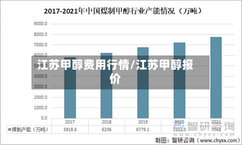 江苏甲醇费用行情/江苏甲醇报价