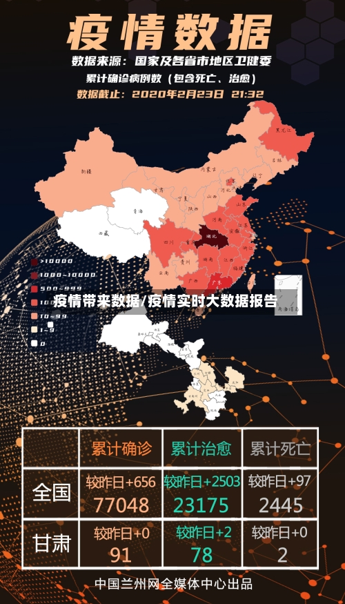 疫情带来数据/疫情实时大数据报告-第2张图片