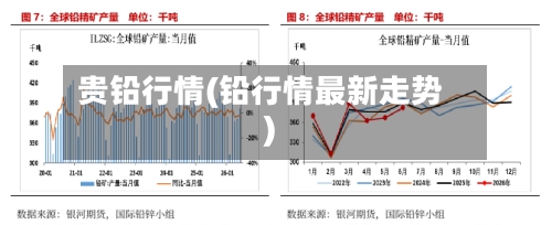 贵铅行情(铅行情最新走势)