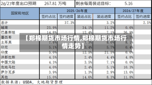 【郑棉期货市场行情,郑棉期货市场行情走势】-第2张图片