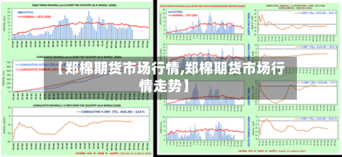 【郑棉期货市场行情,郑棉期货市场行情走势】-第3张图片
