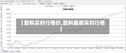 【塑料实时行情价,塑料最新实时行情】