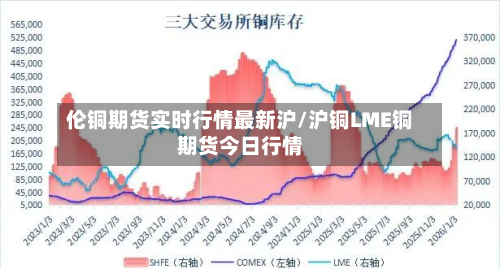 伦铜期货实时行情最新沪/沪铜LME铜期货今日行情-第2张图片