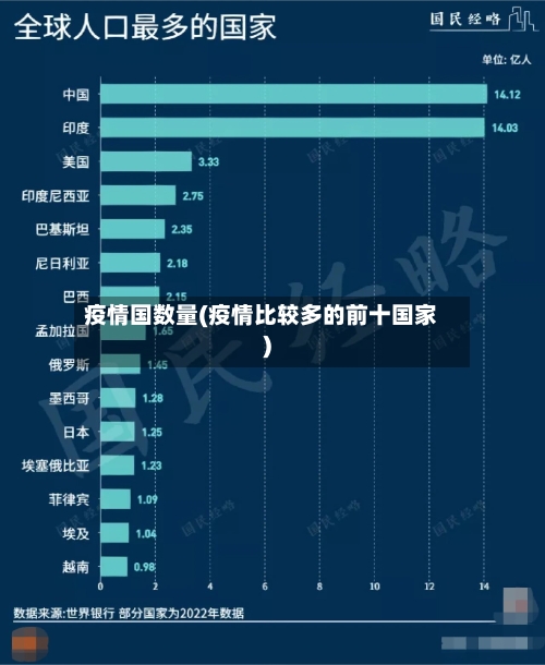 疫情国数量(疫情比较多的前十国家)-第3张图片
